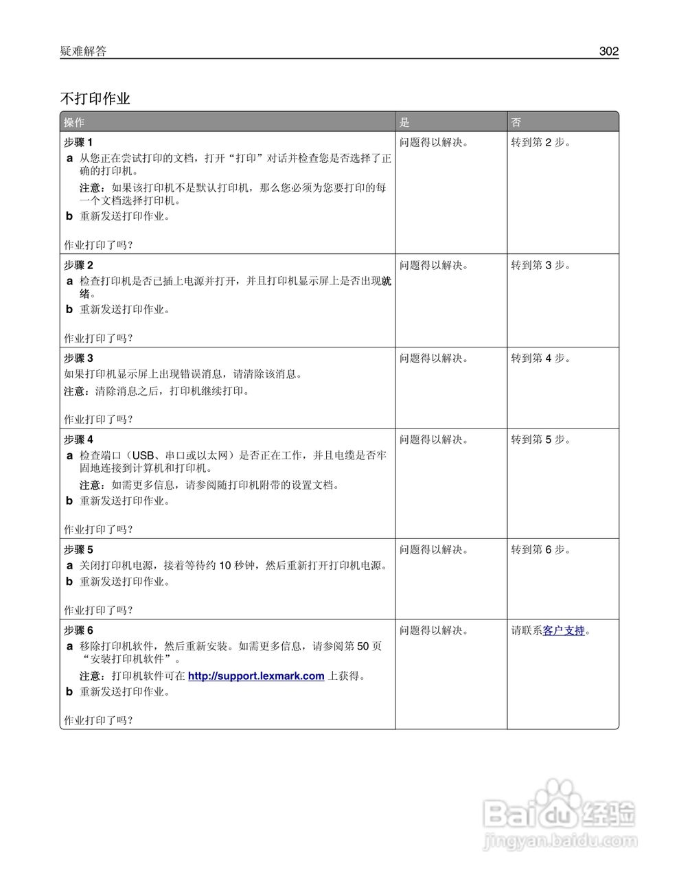 利盟MX812彩色打印机说明书:[31]