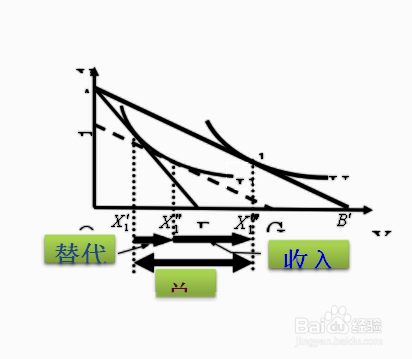 关税同盟有哪些静态效应？