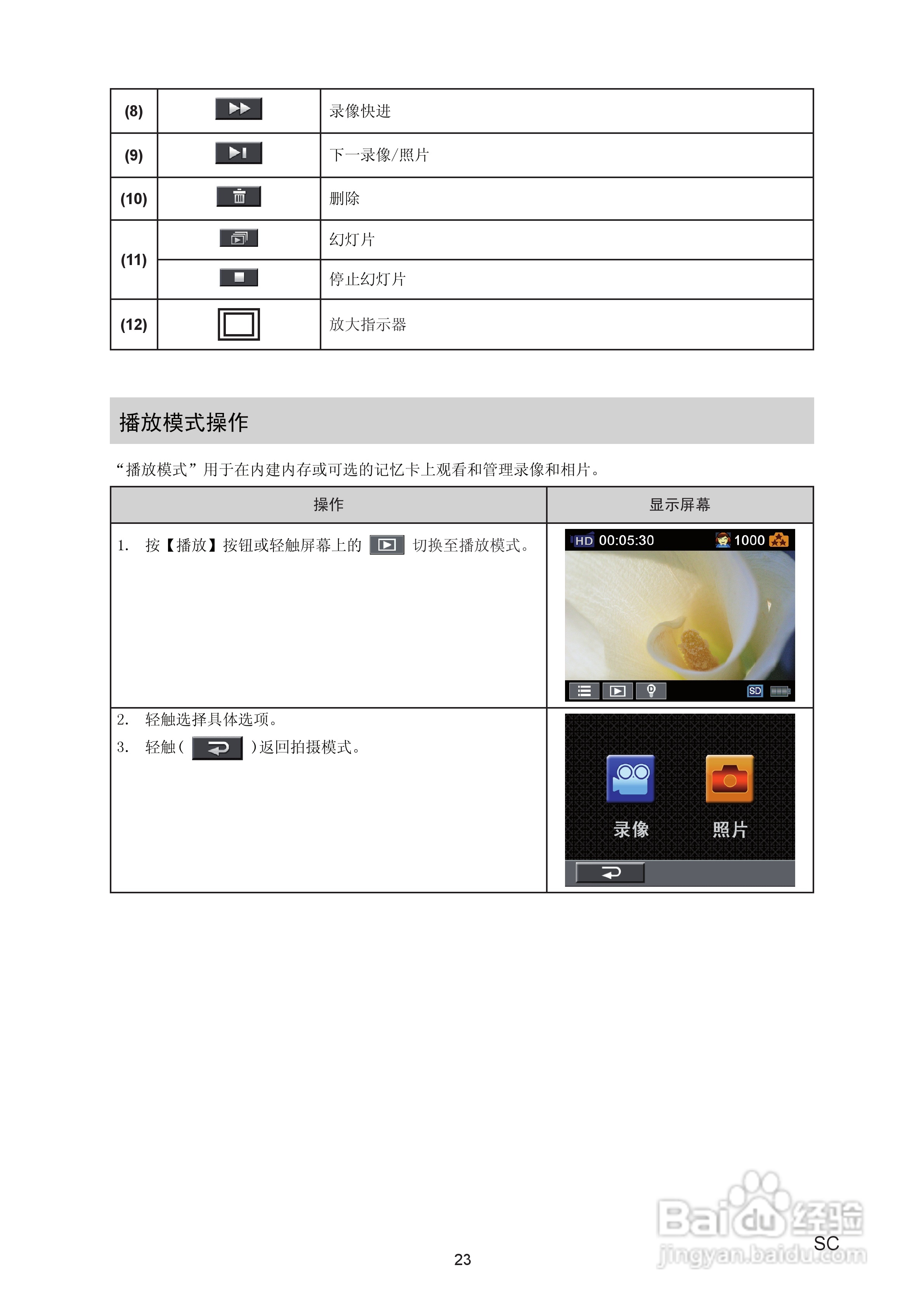 海尔DV-V86数码摄像机说明书:[3]