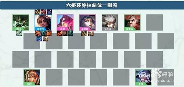 金铲铲之战六挑莎弥拉阵容攻略