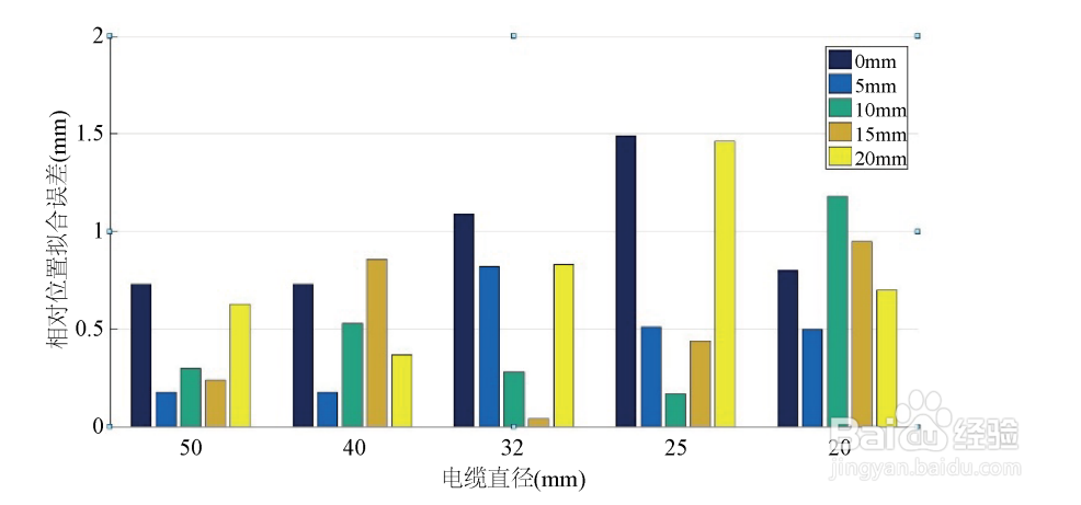 某同学欲测量一根细铜丝的直径他的实验步骤如下