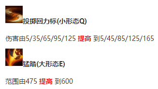 lol国服7.13版本强势上单