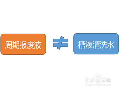 化学镀镍清洗水与报废液的区别及处理办法