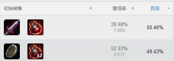 LOL对线不输诺手克烈，卡蜜尔套路玩法！