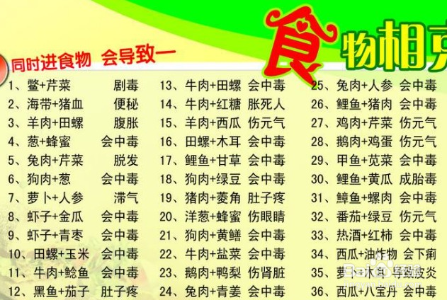 怎样进行养生食疗?有注意什么事项?