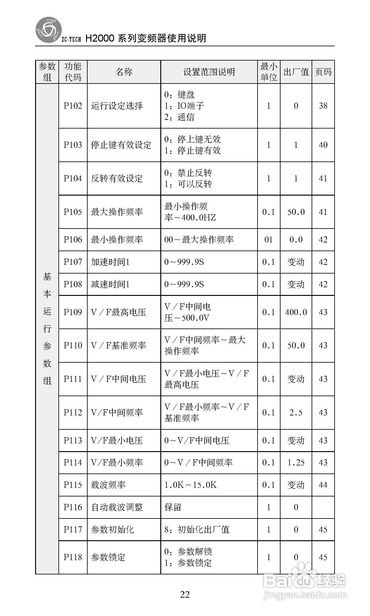 众辰电子H2000系列用变频调速器使用说明书:[3]