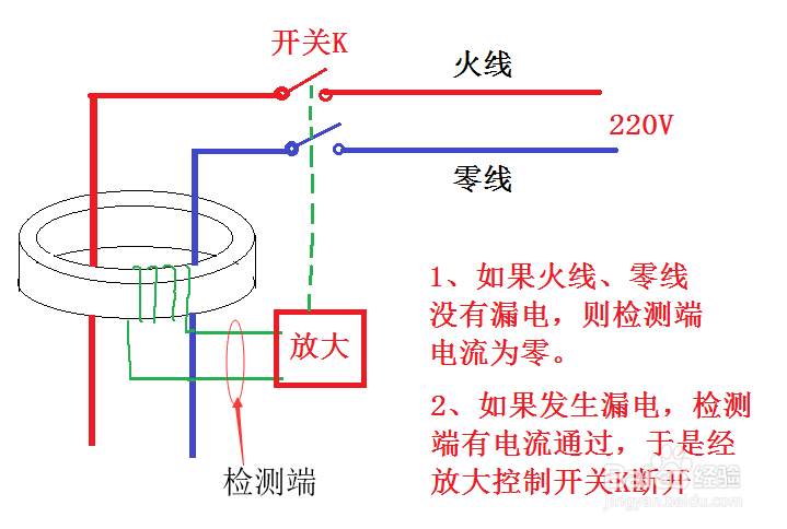 家庭电气总闸跳闸的检修经验