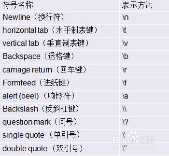 C++程序设计之常量与变量
