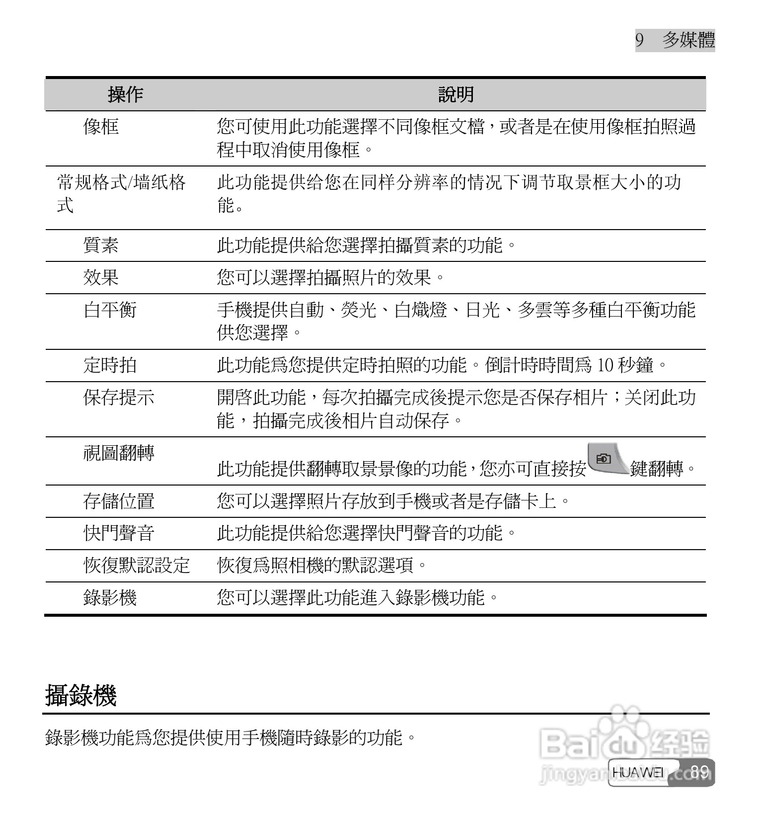 华为u636手机使用说明书:[10]
