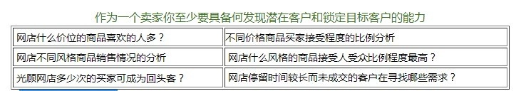 淘宝网店怎么做才赚钱？