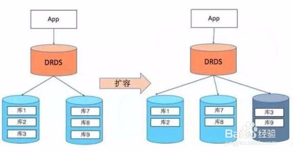 如何理解TELEDB的组成模块及功能