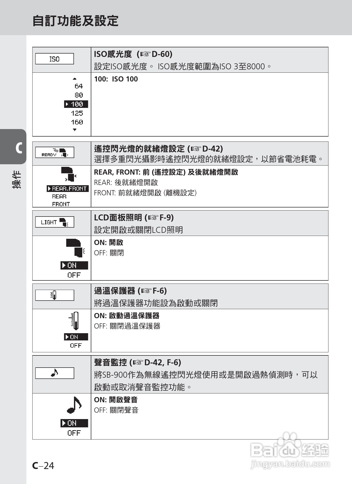尼康SB-900数码相机使用说明书.:[5]