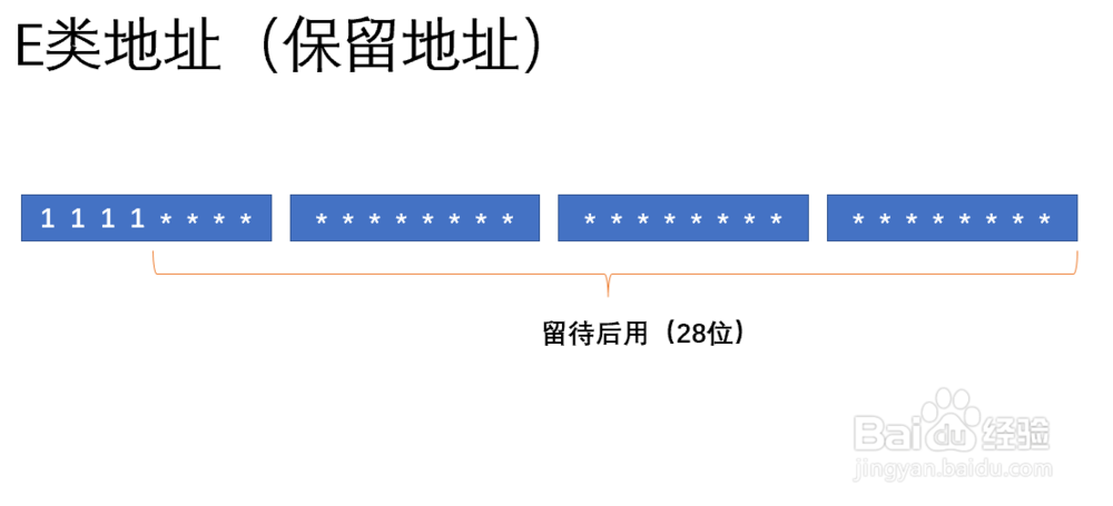 ip地址abcde类怎么区分