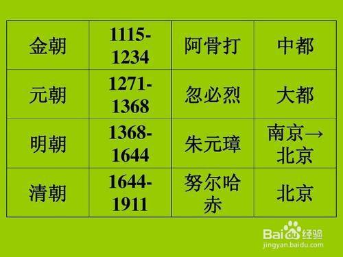 中国历史手抄报内容，可以有哪些？