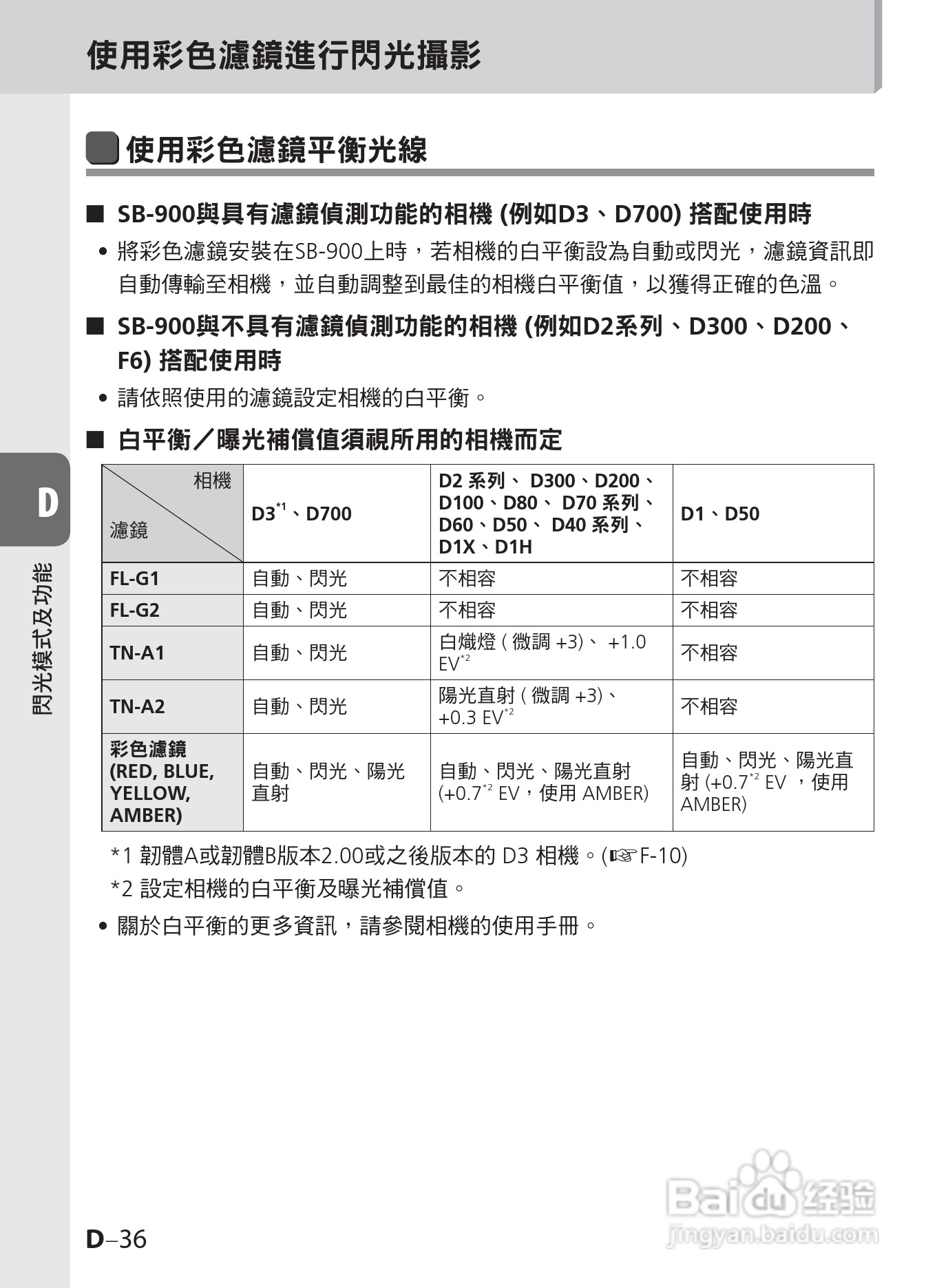 尼康SB-900数码相机使用说明书.:[9]