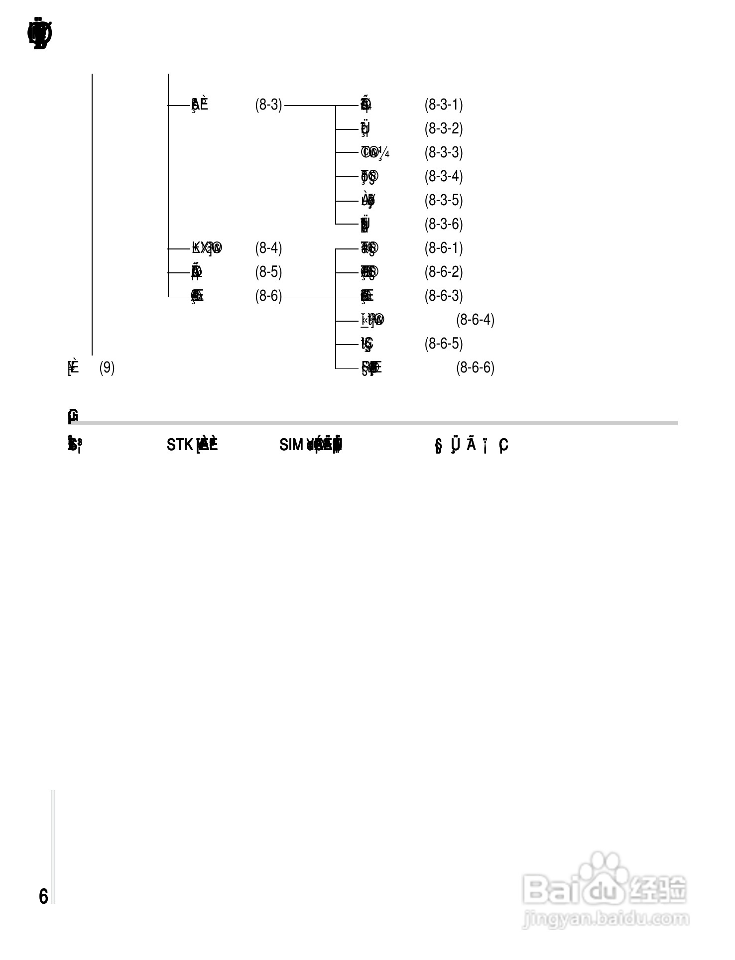 OKWAP A361手机说明书:[1]