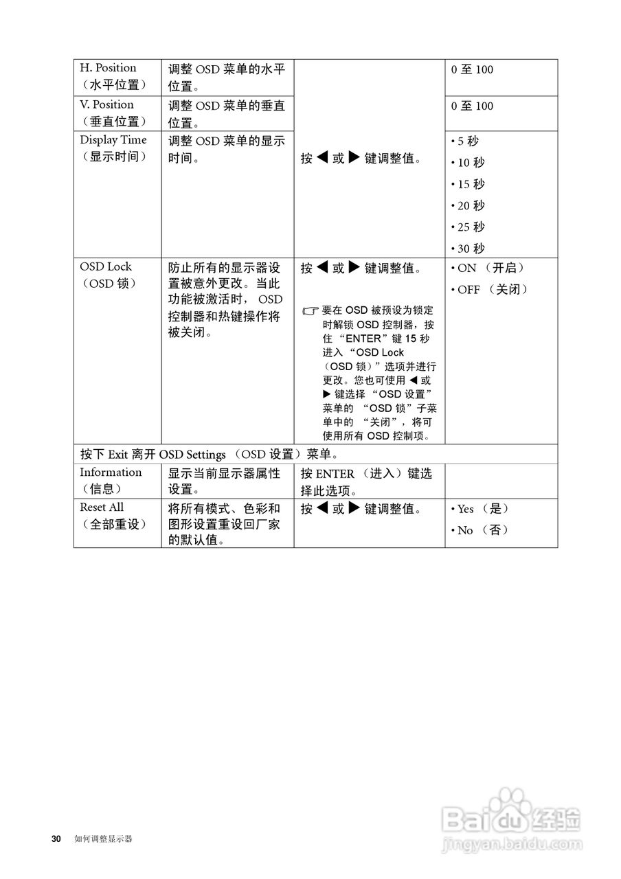 明基FP73GS彩显使用说明书:[3]