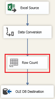 在SSIS中使用 Row Count 控件记录数据的条数
