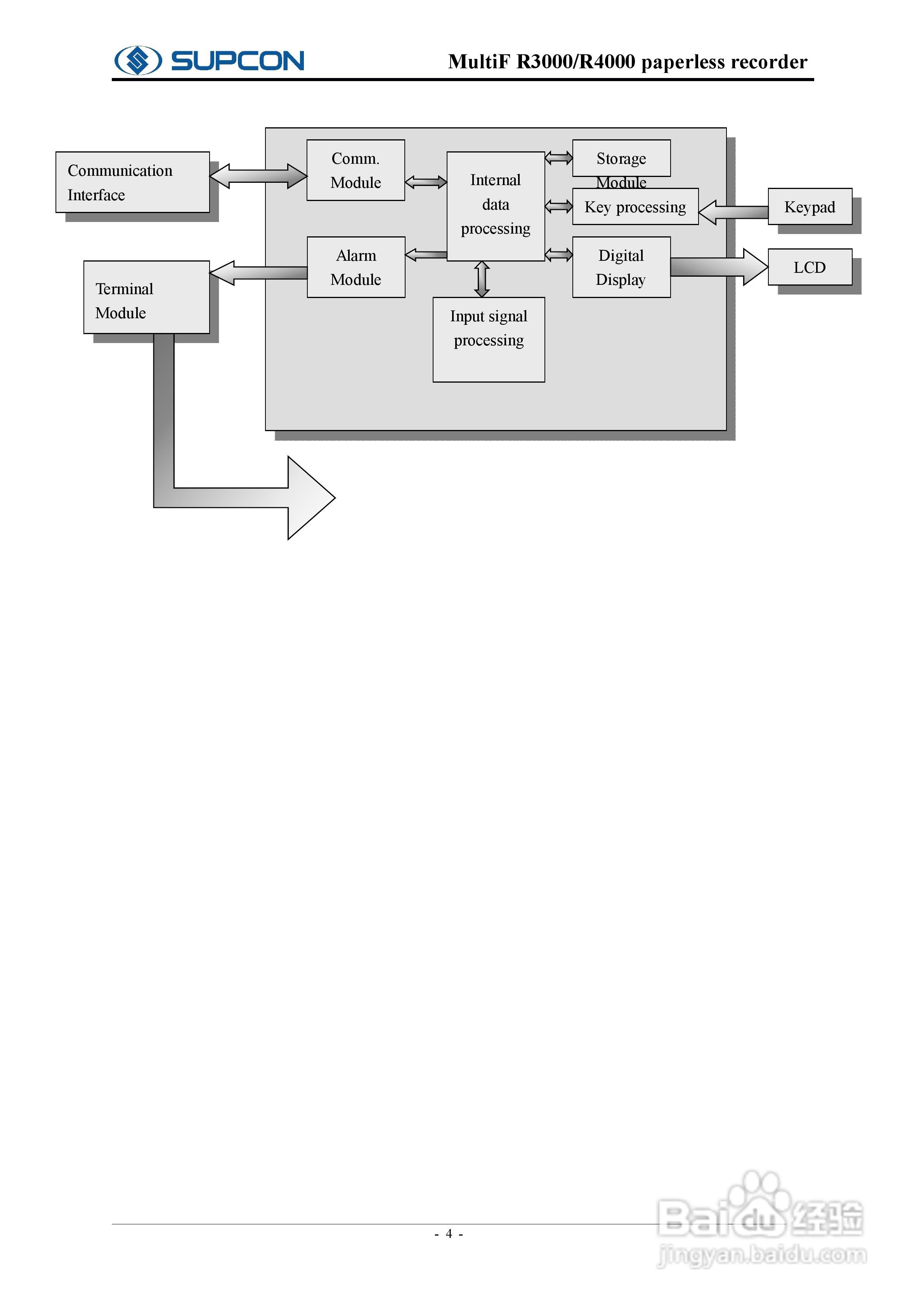 志禾工业R3000记录器操作手:[2]