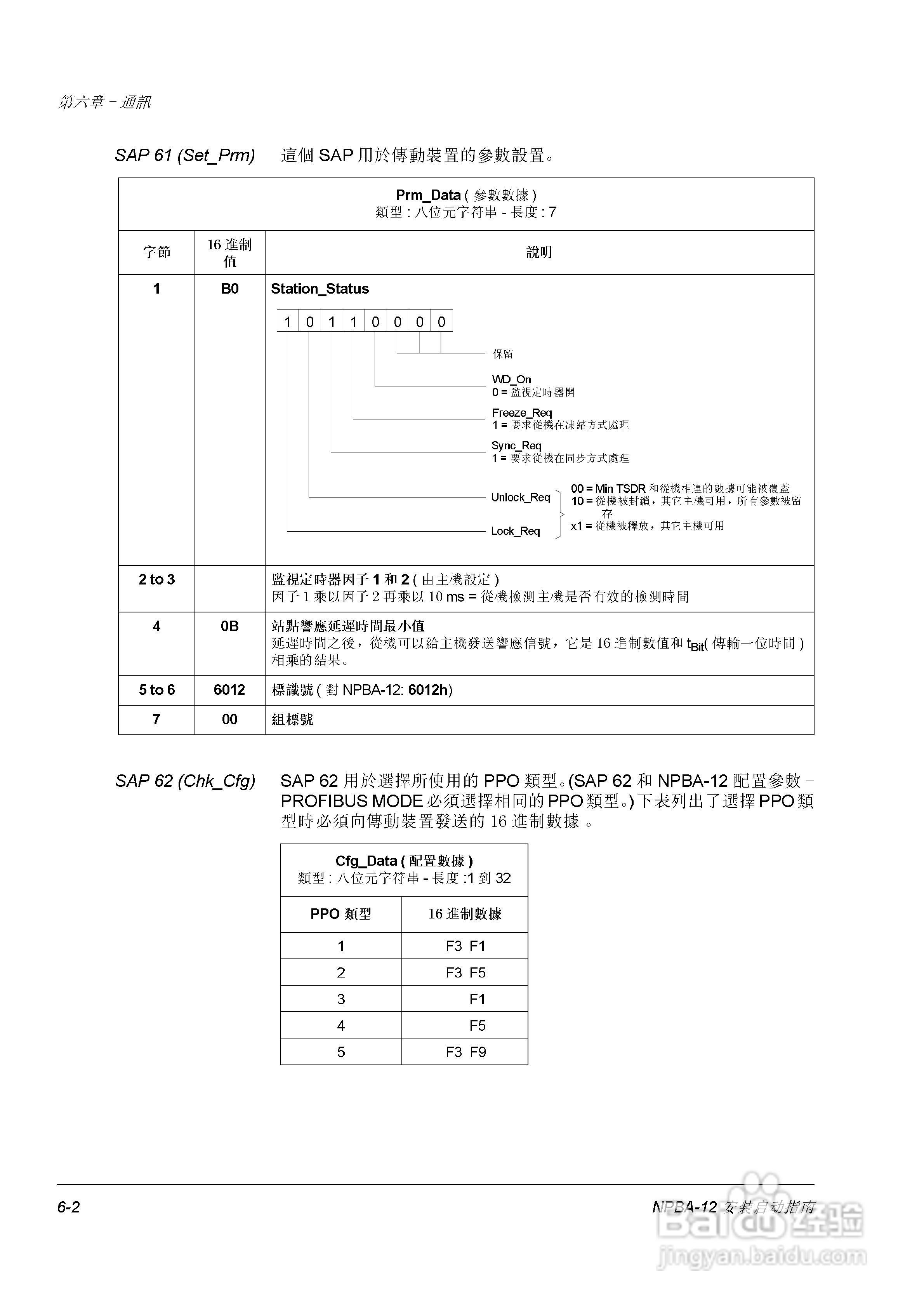 ABB NPBA-12 Profibus适配器用户手册:[3]