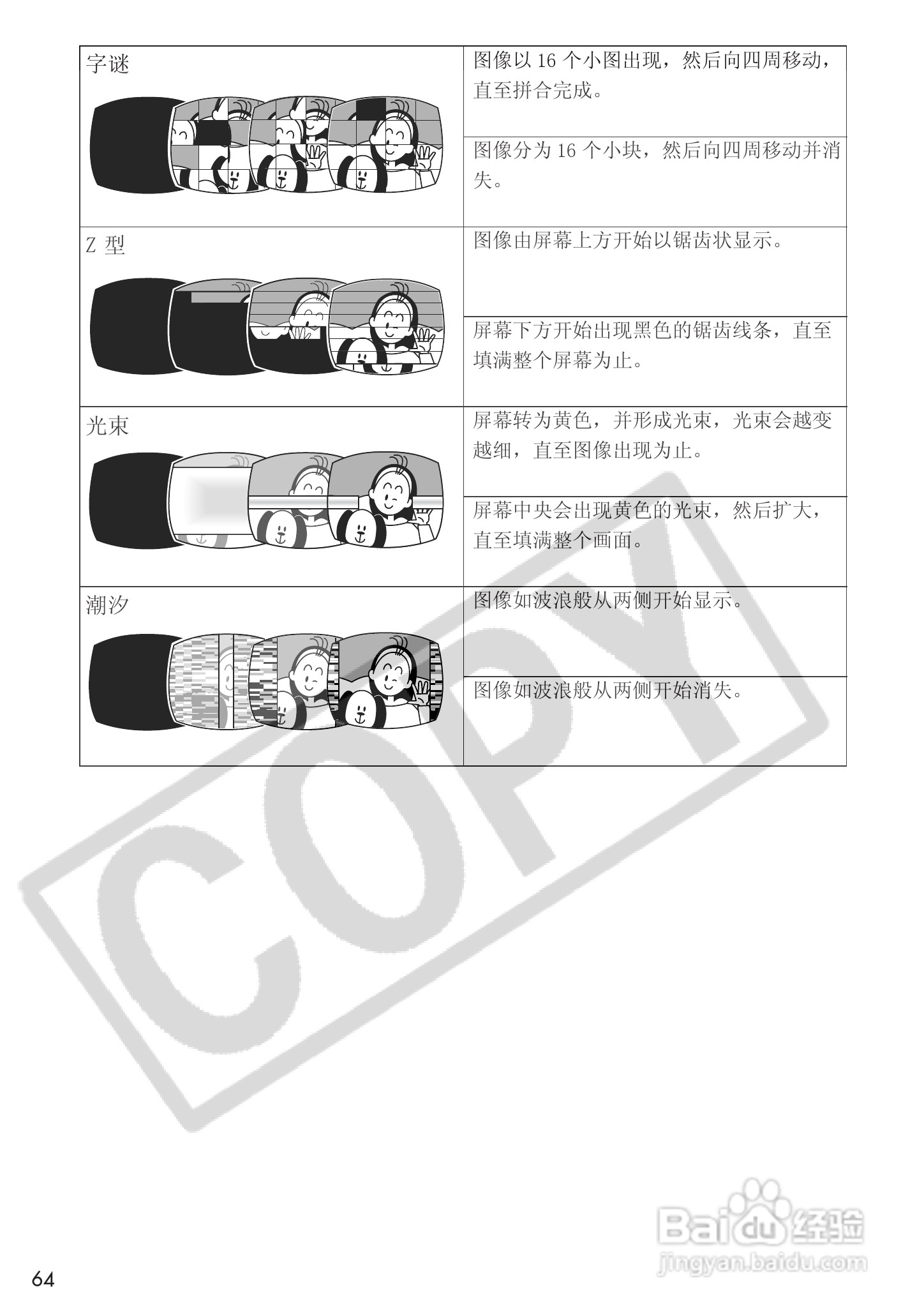 佳能MVX25i数码摄像机使用说明书:[7]