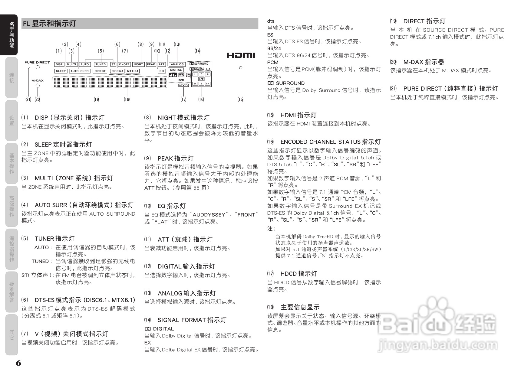 马兰士AV8003功放使用说明书:[1]