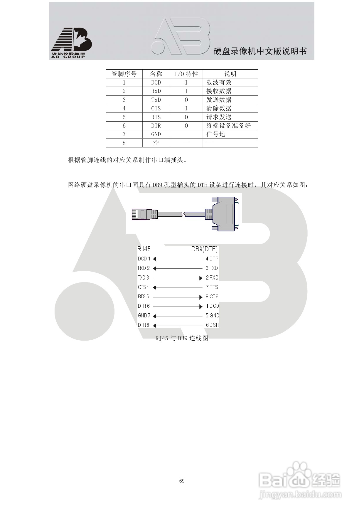 AAB8199硬盘录像机安装和操作说明书V2.0:[4]