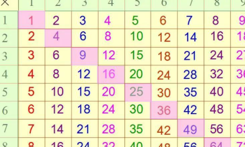 每张桌子可以坐6人,再来2人就坐满5张桌子了,来了几人