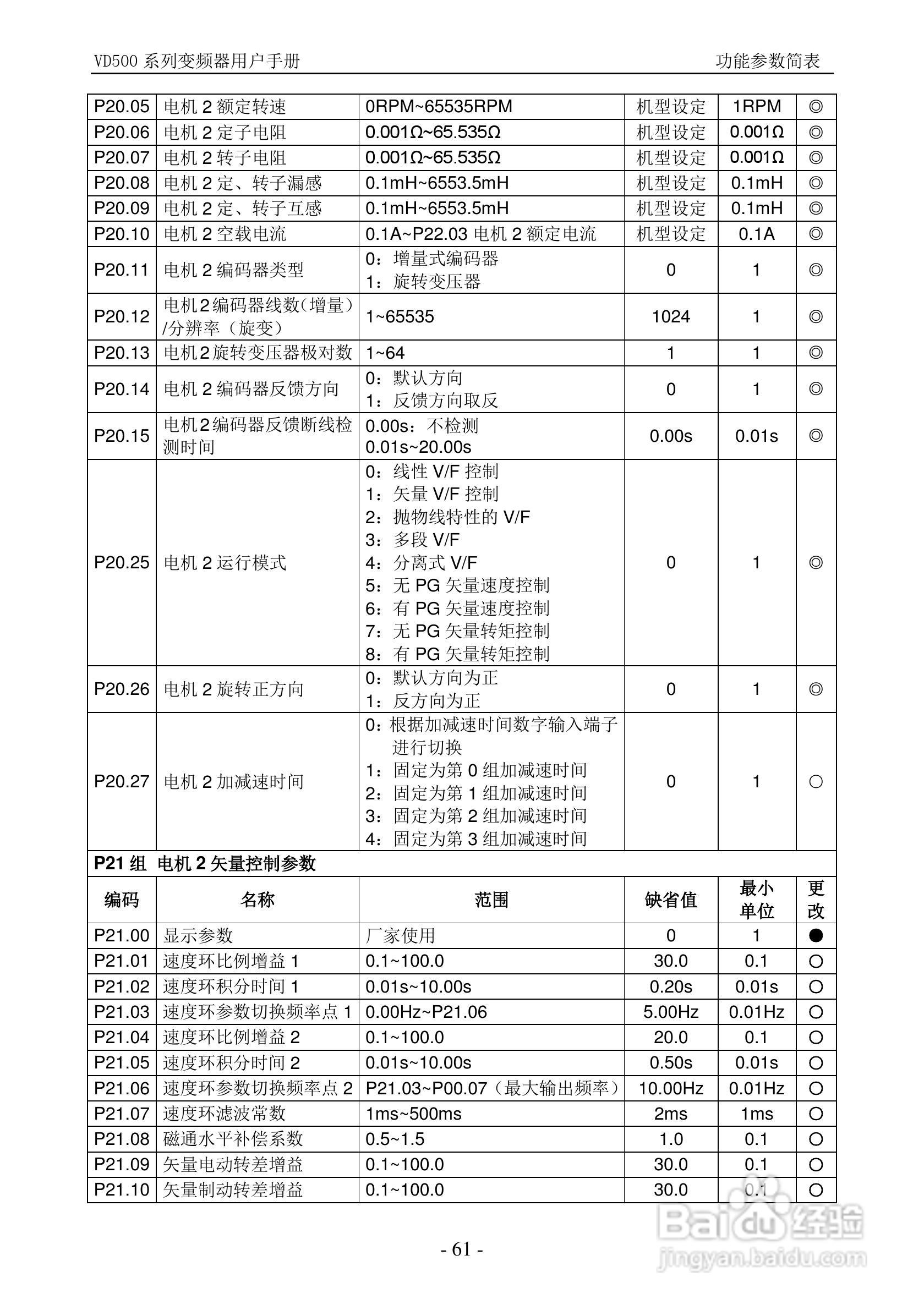 沃森VD500-7T-560P变频器使用说明书:[7]