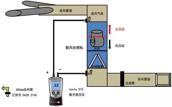 风扇的静压是什么意思