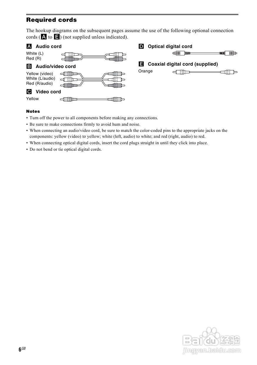索尼HT-SL600家庭影院使用说明书:[1]