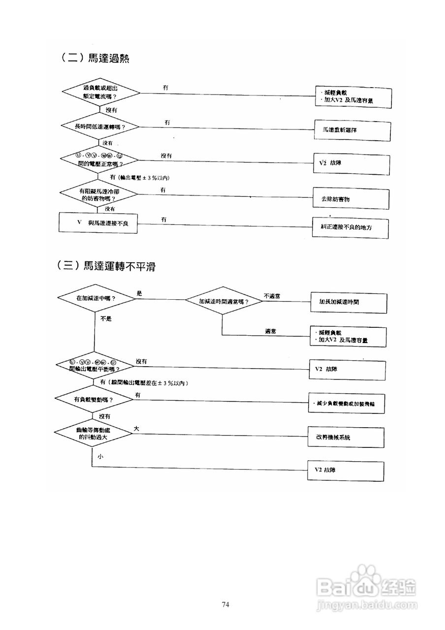 台安T-VERTER V2-460-H3变频器使用手册:[8]