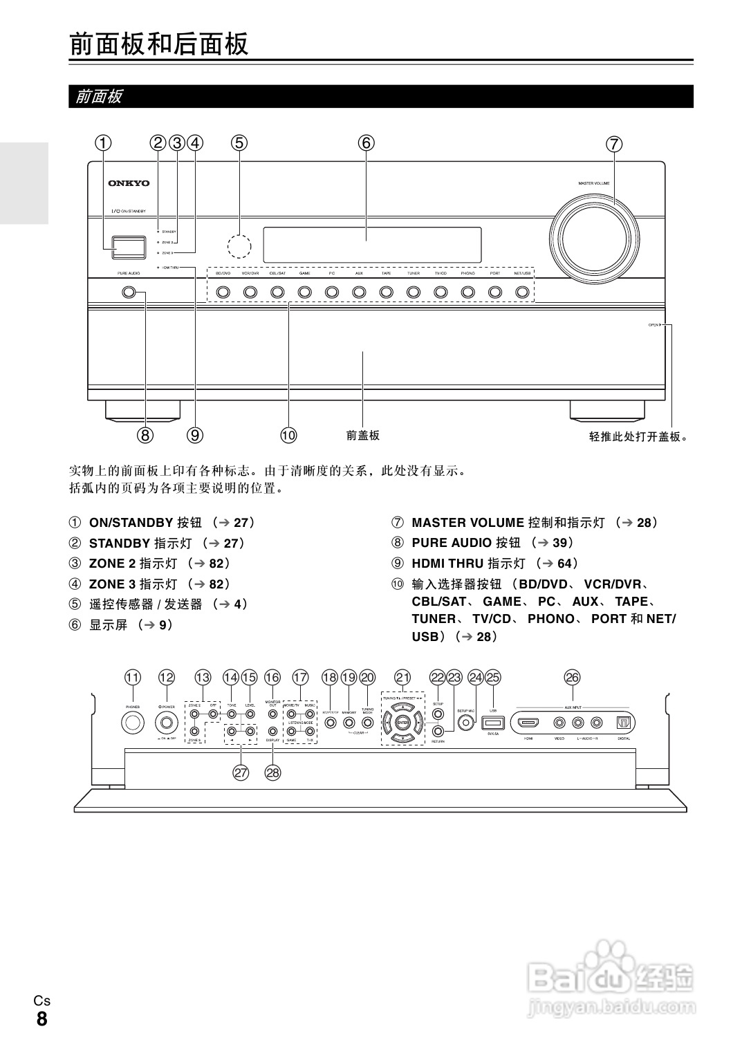 安桥TX-NR3008接收机使用说明书:[1]
