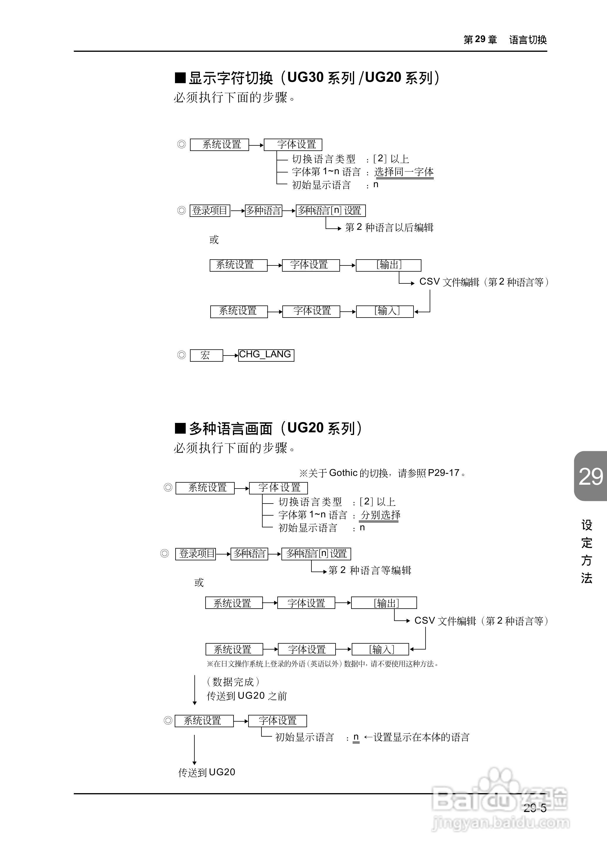 松下UG420H-E变频器使用说明书:[66]