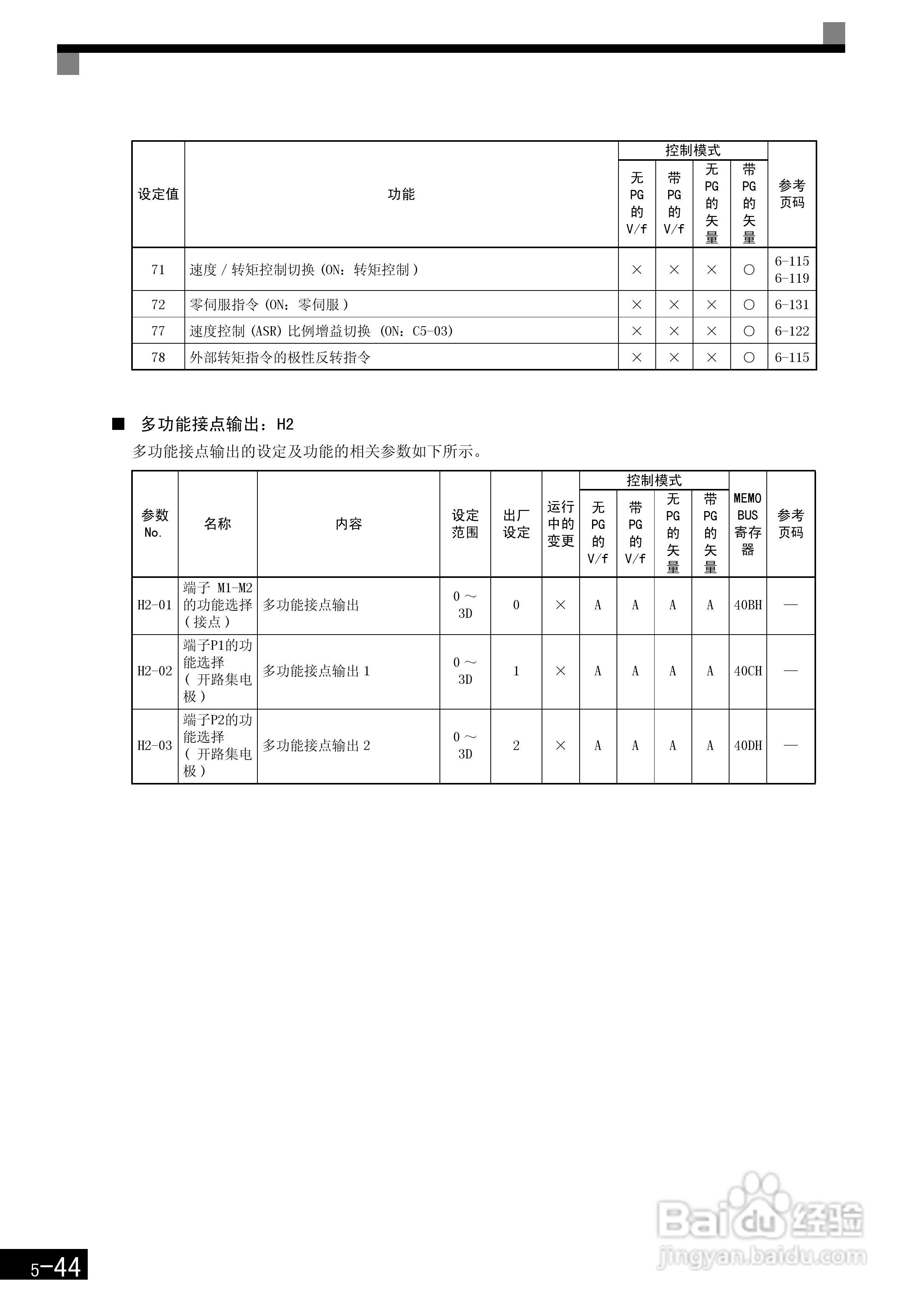 安川CIMR-F7B4300变频器使用说明书:[16]