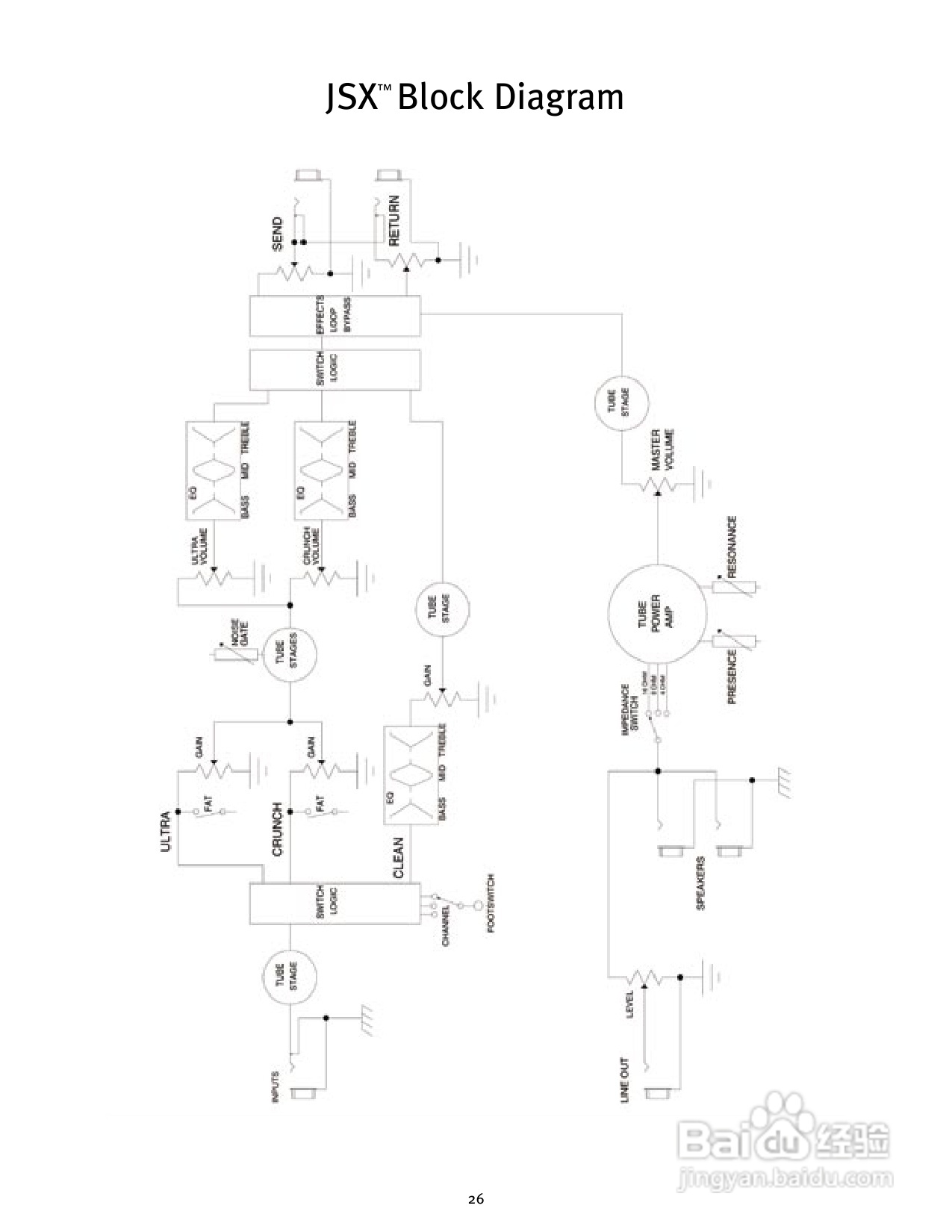 百威JSX Guitar Amplifier音响说明书:[2]