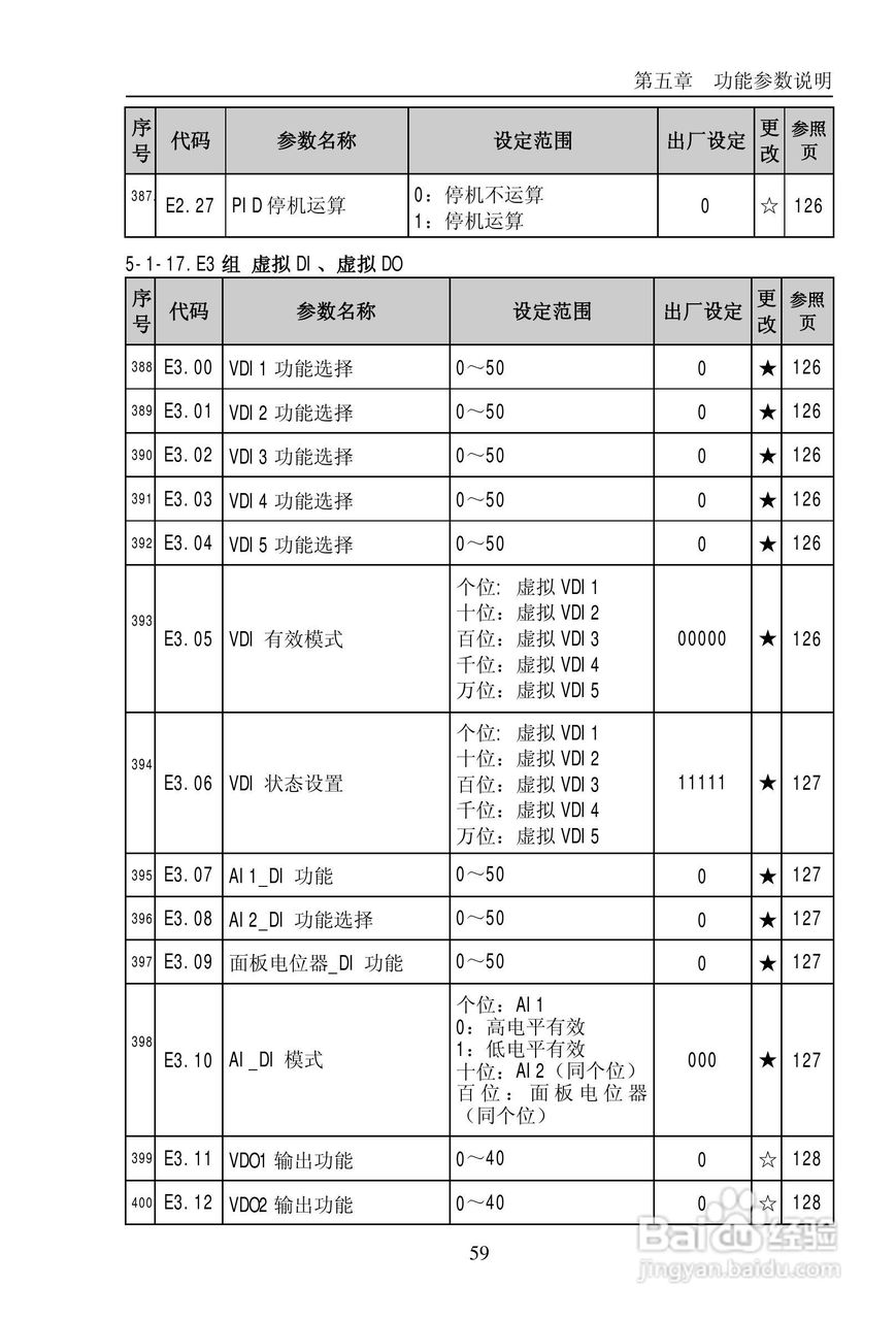普传PI9200-075G2变频器使用说明书:[7]