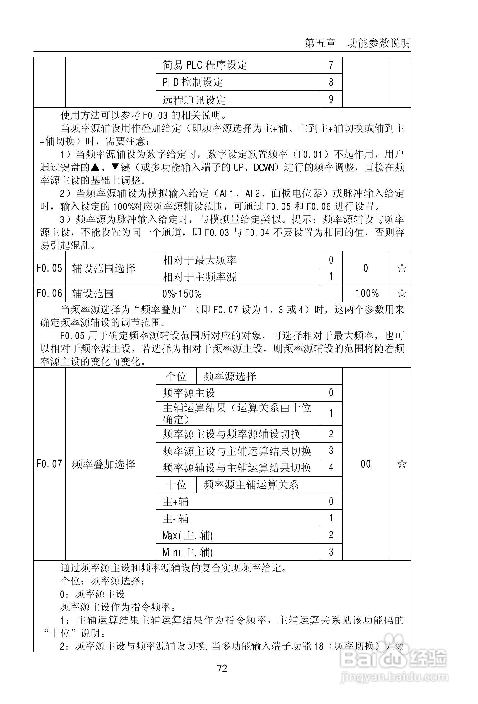 普传PI9200-075G2变频器使用说明书:[8]