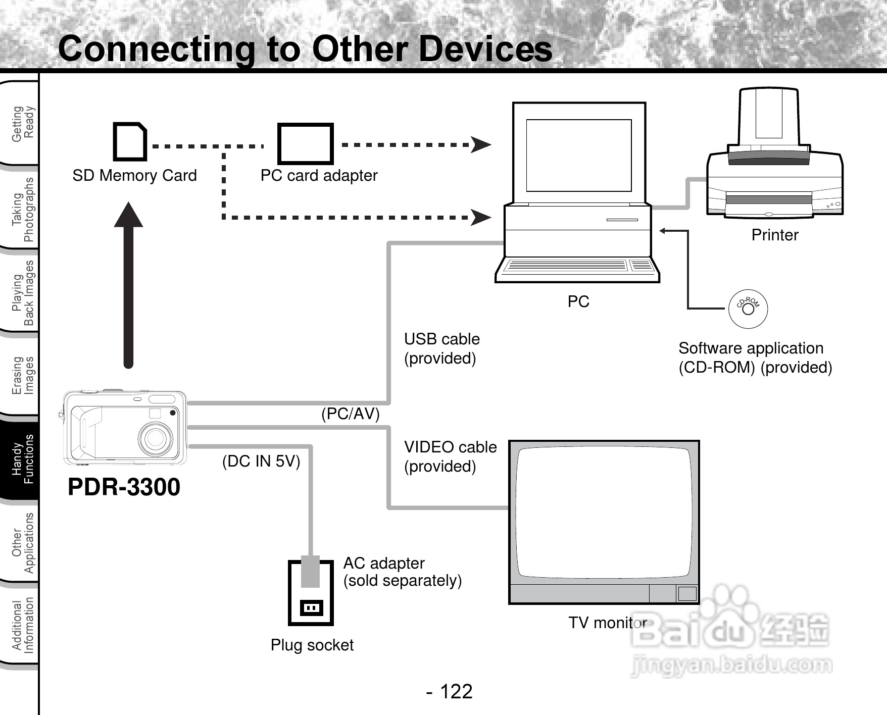 东芝PDR-3300数码相机使用说明书:[13]