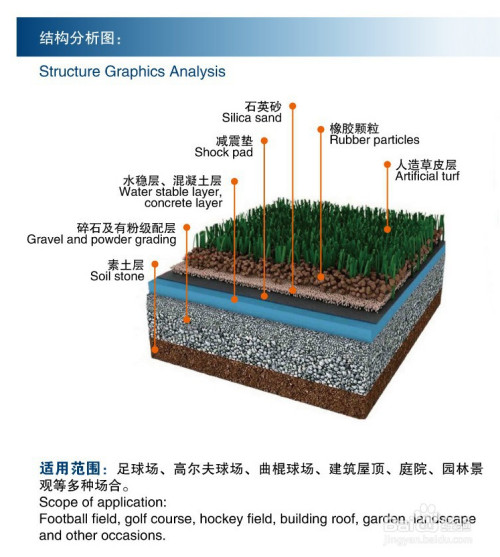 广东人造草坪的施工工艺流程及方法步骤