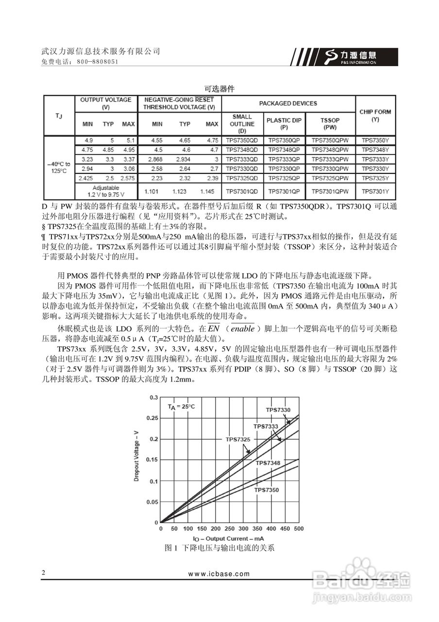 TPS7301Q稳压器说明书:[1]