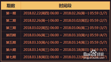 DNF新活动四天一挑战的图文攻略