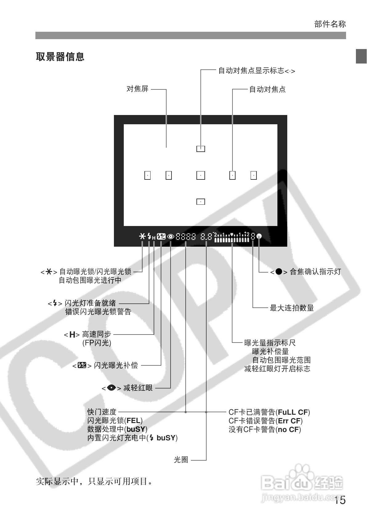 佳能EOS350DDIGITAL数码相机使用说明书:[2]