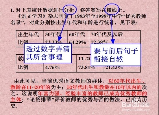 如何解答“图表类”图文转换题