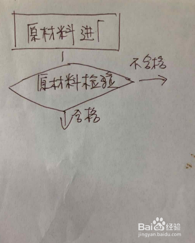 通用技术作品设计方案