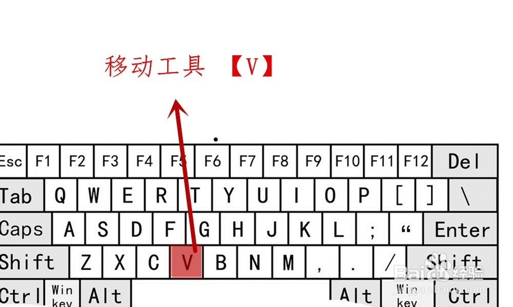 【Ps】Photoshop工具箱中各类工具快捷键