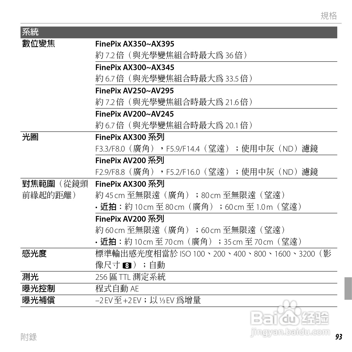 富士FinePix AV205数码相机使用说明书:[11]