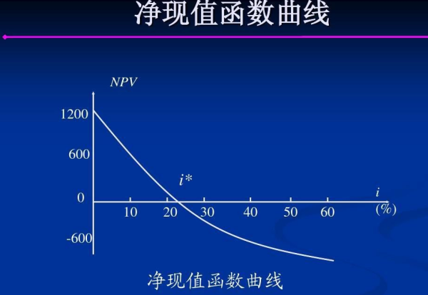 净现值的含义是什么?为什么说净现值弥补了