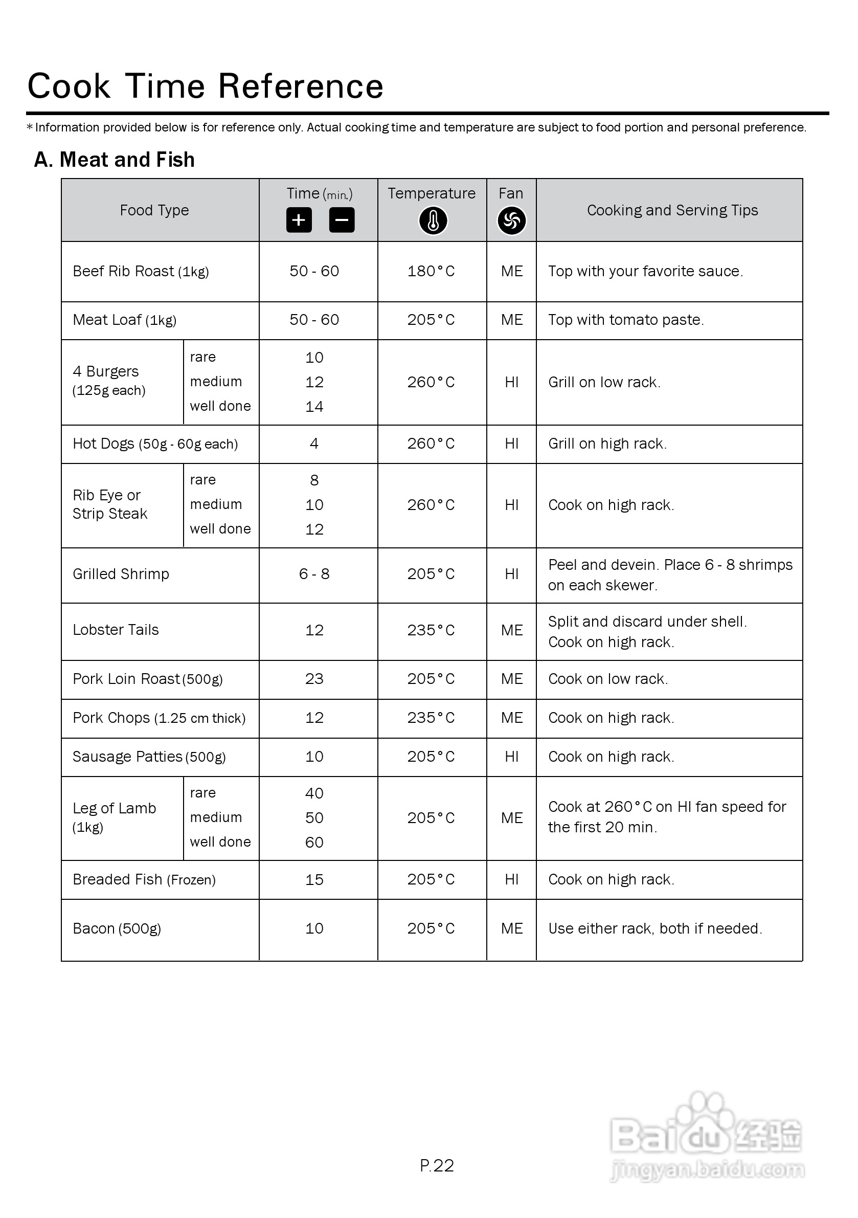 德国宝CKY-788光波万能煮食锅使用说明书:[3]
