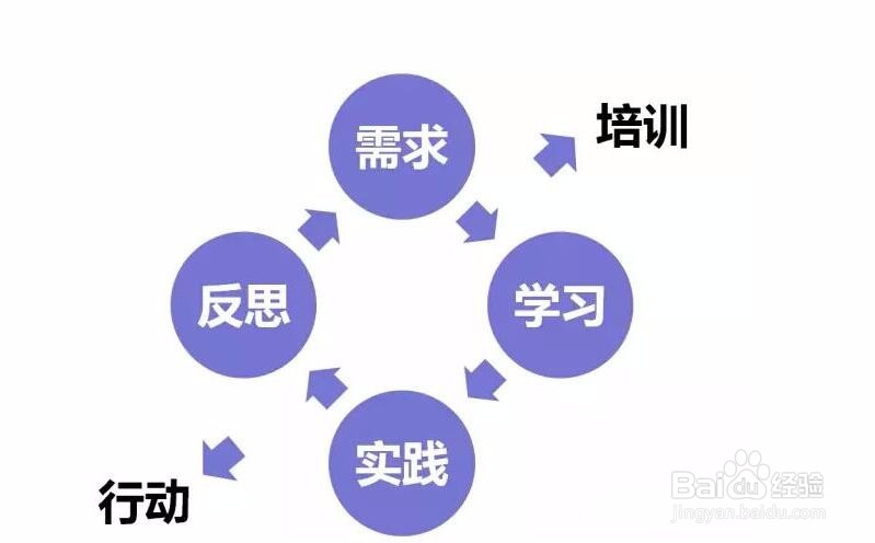 零基础初学Java编程怎么学，学那些？
